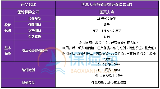 国富人寿节节高终身寿险(D款)保障内容?收益如何?