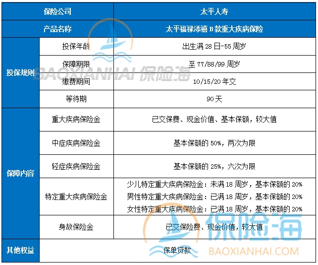 太平重疾险怎么样?太平重疾险产品介绍
