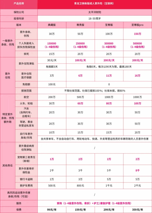 成人意外险险种及价格表，成人意外险2024推荐