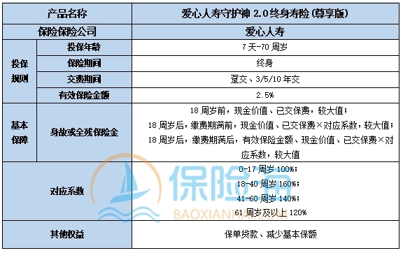 爱心人寿守护神2.0终身寿险(尊享版)怎么样?值得买吗?