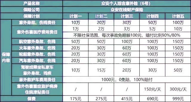 个人意外险怎么买比较靠谱?个人意外险怎么买要多少钱?
