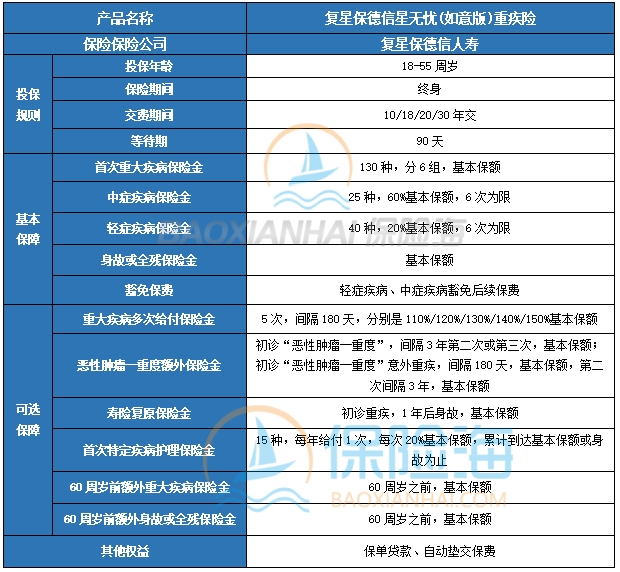 复星保德信星无忧(如意版)重疾险保什么?可靠吗?