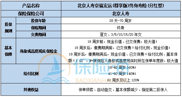 北京人寿京福宏运(尊享版)终身寿险(分红型)好不好?条款介绍?
