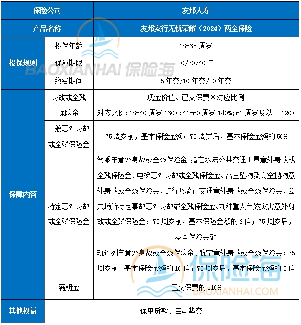 友邦安行无忧荣耀(2024)两全保险多少钱一年？怎么买？