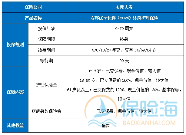护理保险是职工医保吗?2024护理保险哪款比较好?