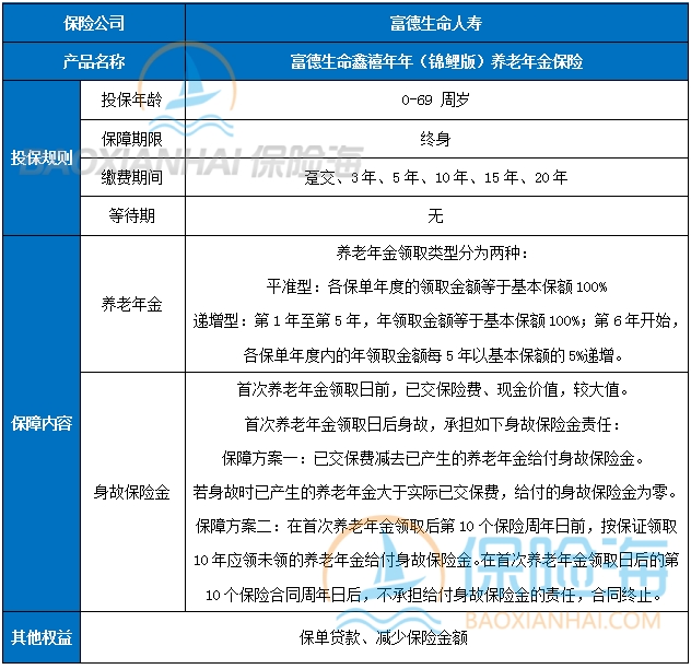 富德生命人寿养老年金险值得买吗?有哪些?