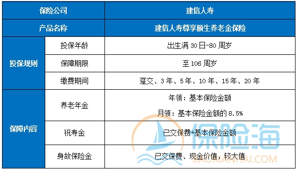 新品上市!建信人寿尊享颐生养老金保险保什么?收益+案例