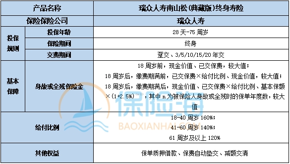 瑞众人寿南山松(典藏版)终身寿险好不好?条款介绍?