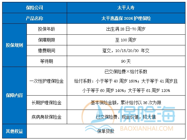 护理保险是职工医保吗?2024护理保险哪款比较好?
