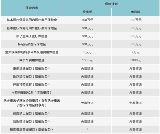 众民保百万医疗险(升级版)怎么样?保什么?