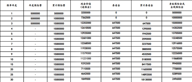 太平洋嘉传未来(2024版)养老年金保险怎么样?值得买吗?