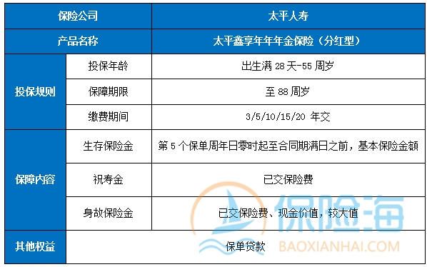 目前市场最好的年金险?目前市场的年金险哪个好?
