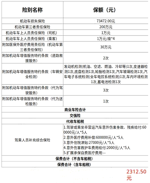 买车险买哪几个险种最实用?买人保车险多少钱2024价格明细?