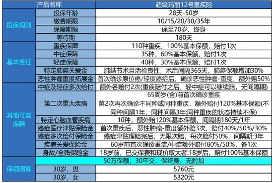 重疾险买哪家公司性价比高一点?重疾险作用是干什么的?