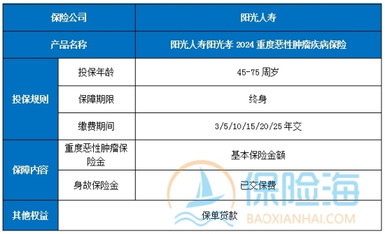 阳光人寿阳光孝2024重度恶性肿瘤疾病保险有什么优点?适合什么人群?