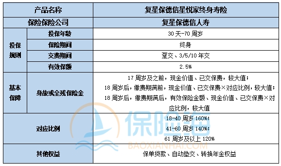复星保德信星悦家终身寿险保什么?现金价值?