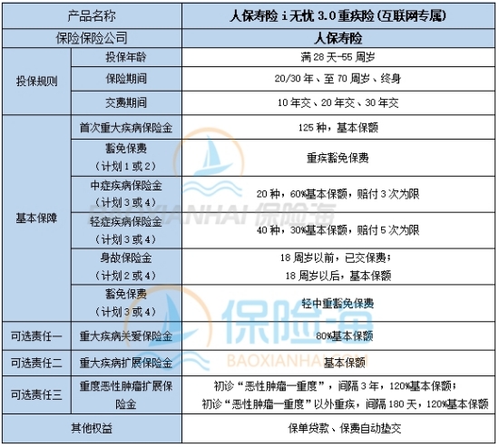 现在最好的几款重疾险?目前的重疾险产品排名?