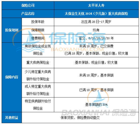 现在最好的几款重疾险?目前的重疾险产品排名?