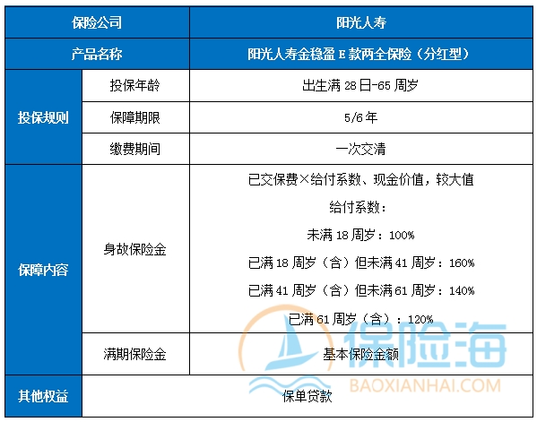 阳光人寿金稳盈E款两全保险(分红型)怎么样?领多少钱?