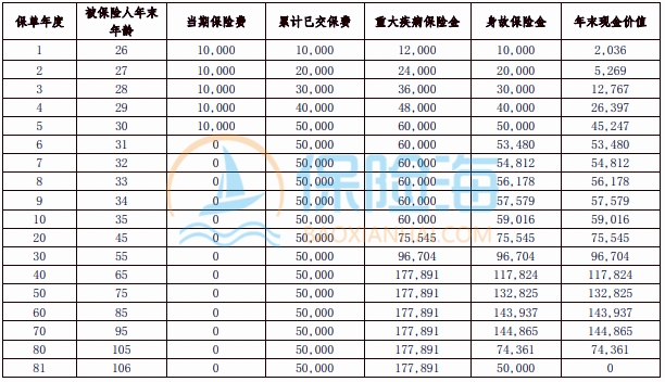 海保人寿互联网鑫享生活重疾险保什么?值得买吗?