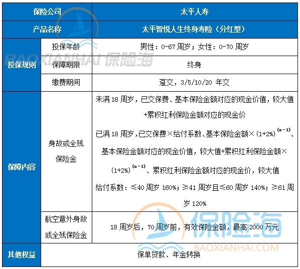 太平智悦人生终身寿险(分红型)怎么样?保什么?有什么特色?