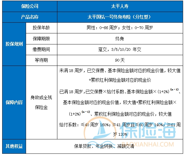 太平国弘一号终身寿险(分红型)怎么样?保什么?