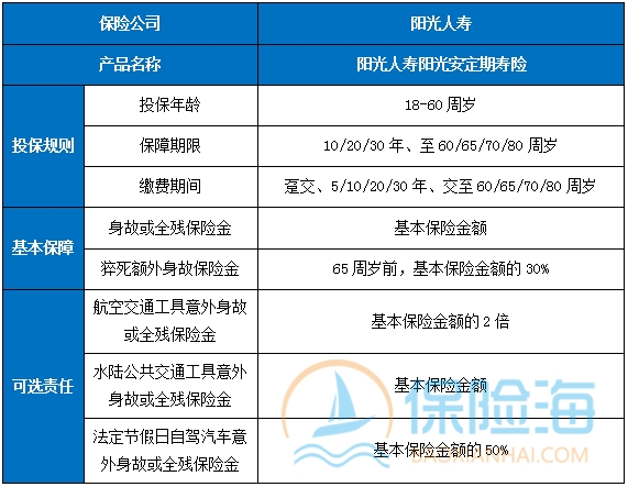 阳光人寿阳光安定期寿险怎么样?保什么+特色+值得买吗+案例