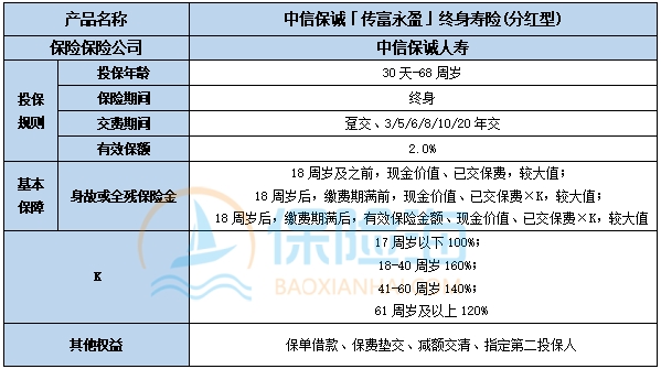 中信保诚「传富永盈」终身寿险(分红型)条款如何?有什么亮点?
