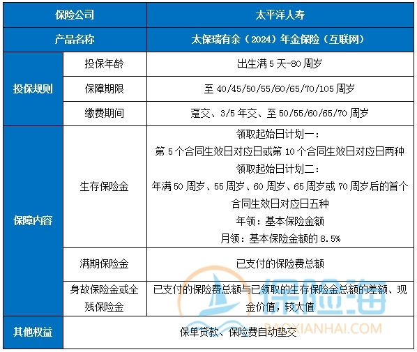 年金险是什么保险_目前市场最好的年金险