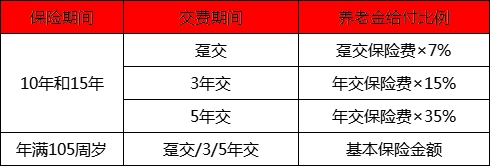 2024人保寿险金裕满堂即期养老年金保险怎么样?保什么?