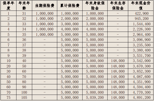 北京人寿京富鑫溢年金保险条款介绍?收益如何?