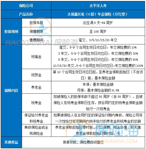 太保鑫长虹(G款)年金保险(分红型)怎么样？保什么+优点+值得买吗
