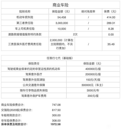 太平洋车险2024怎么买多少钱?太平洋车险2024价格明细?