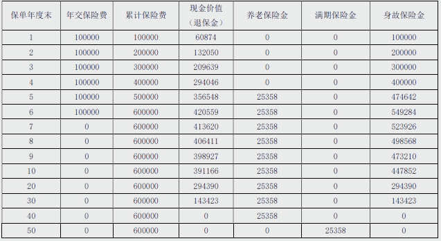 国华人寿乐享天伦养老年金保险保什么?领多少钱?