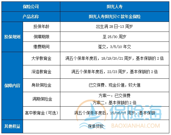 阳光人寿阳光贝C款年金保险保什么?有什么亮点?